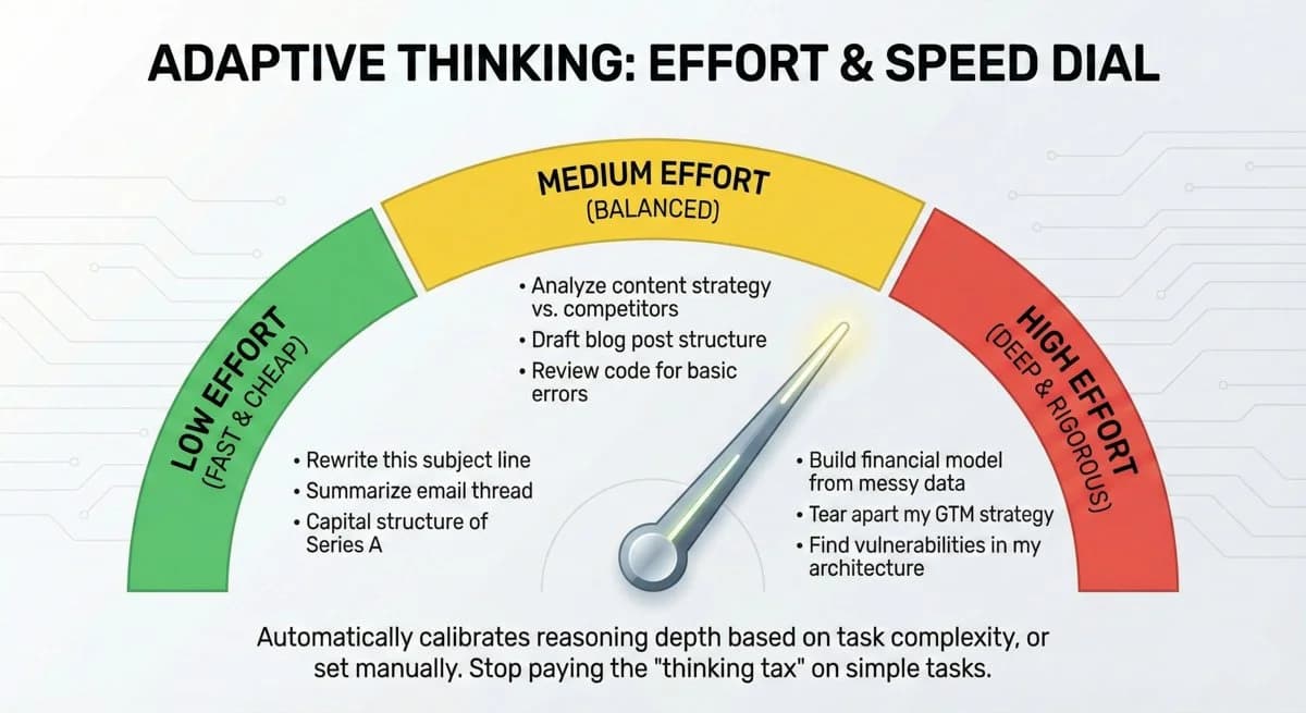 Sprint for the quick stuff. Slow down for strategy.