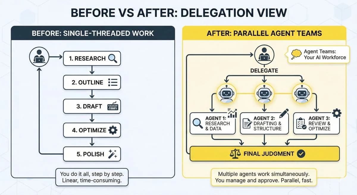 Claude Fable 5: What Anthropic's Most Powerful Model Means for Founders