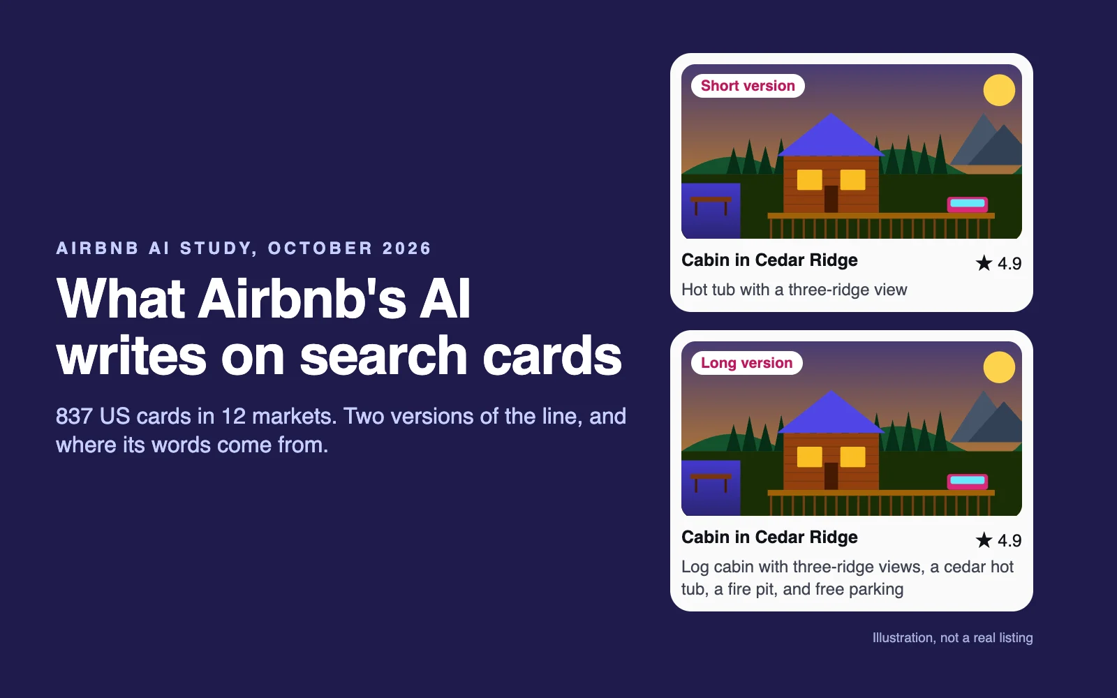 What Airbnb's AI Writes on Search Cards: A Study of 837 US Cards (October 2026)