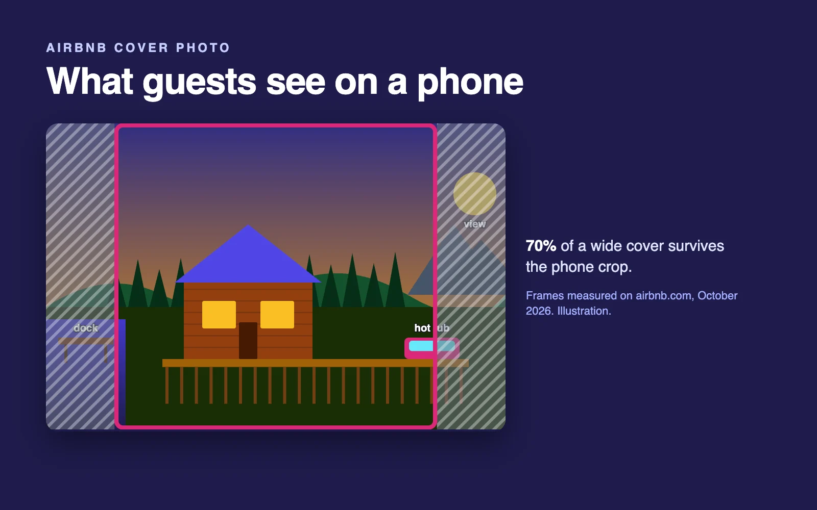Airbnb Cover Photo: How to Pick One That Wins the Click (See the Real Crops)