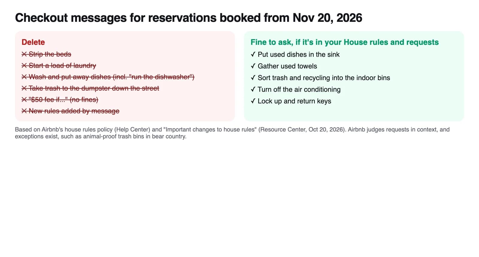 Checkout message lines before and after Airbnb's November 20, 2026 house rules policy: chores such as stripping beds and washing dishes are removed, while light requests such as dishes in the sink and locking up stay