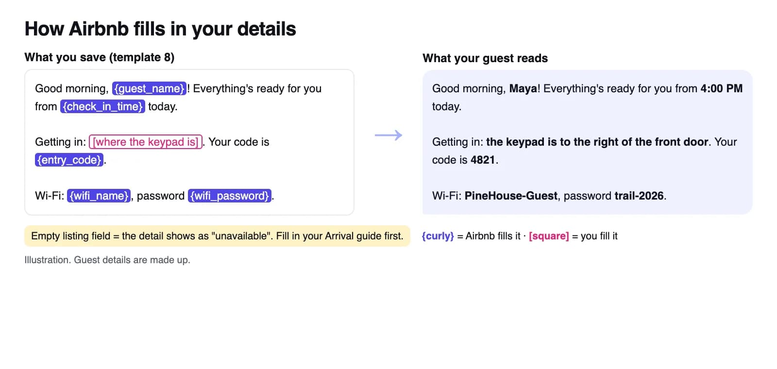 An Airbnb quick reply with placeholders for the guest's name, check-in time, entry code and Wi-Fi, next to the same message as the guest reads it with the details filled in