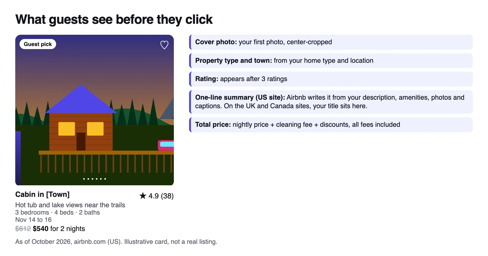 Annotated mock-up of an Airbnb search card: cover photo, property type and town, rating, AI-written summary, beds, dates and total price, each labeled with the setting that controls it