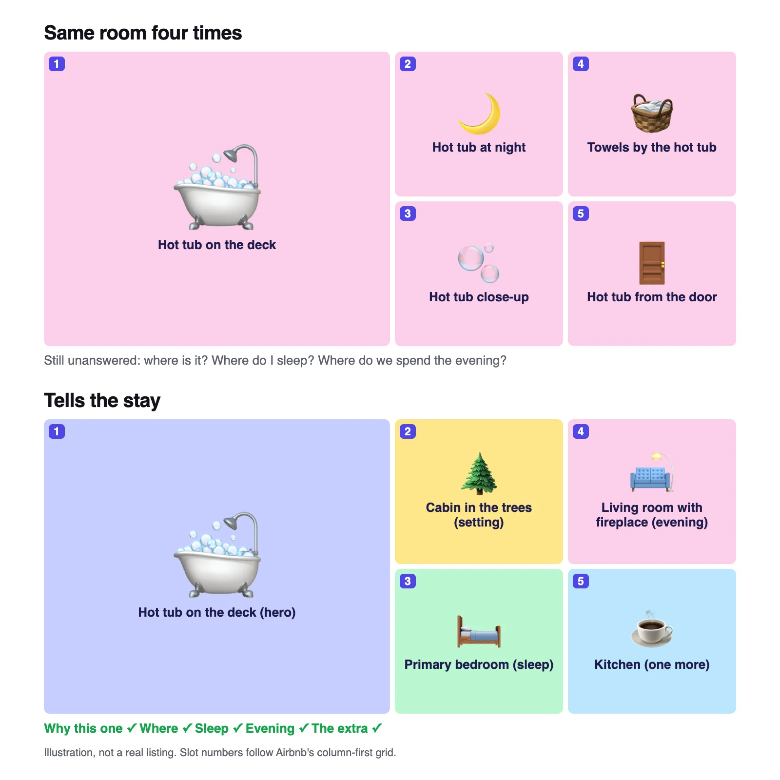 Two Airbnb desktop grids drawn with placeholder tiles: in the first, photos 2 to 5 repeat the hot tub; in the second, they show the setting, the bedroom, the living room and the kitchen