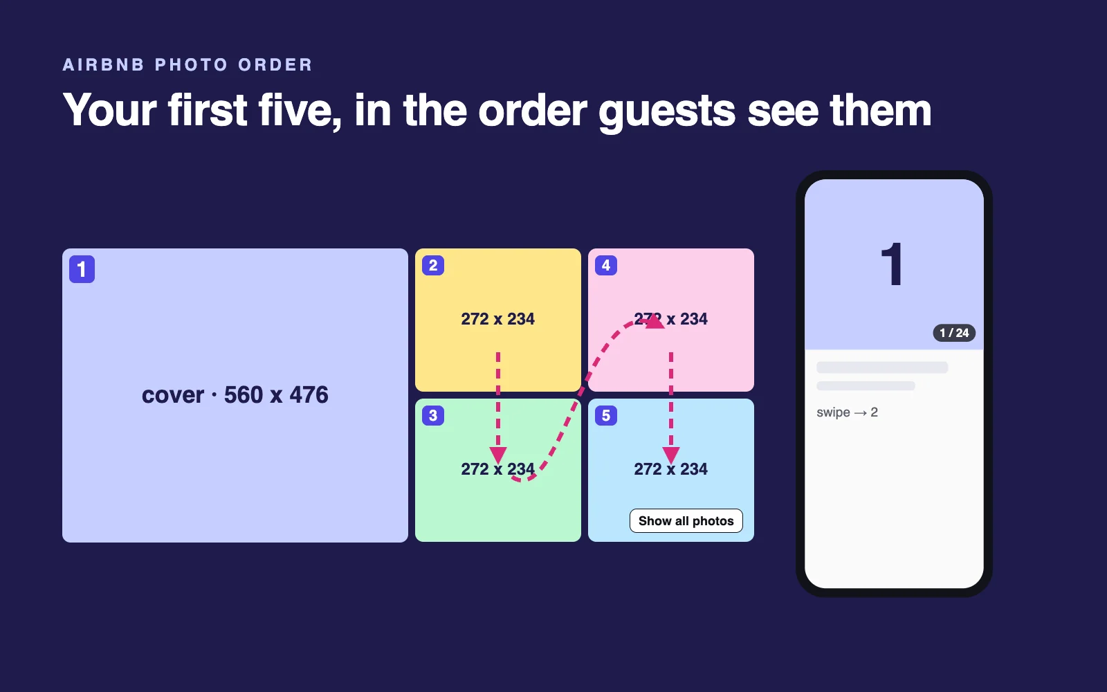 Airbnb Photo Order: How to Arrange Your First 5 Photos