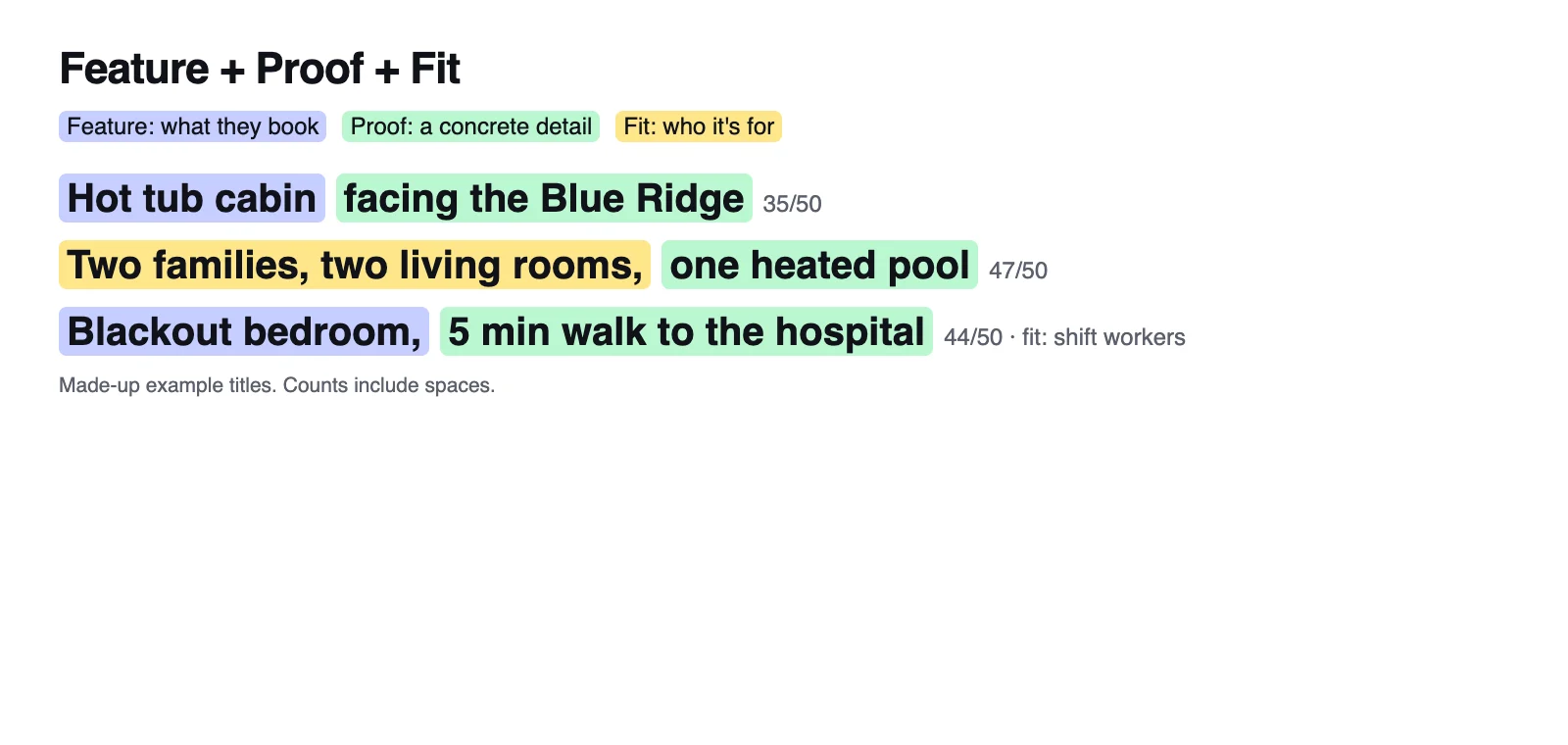 The feature, proof, fit formula: three example titles with the feature, the proof and the fit each highlighted in its own color