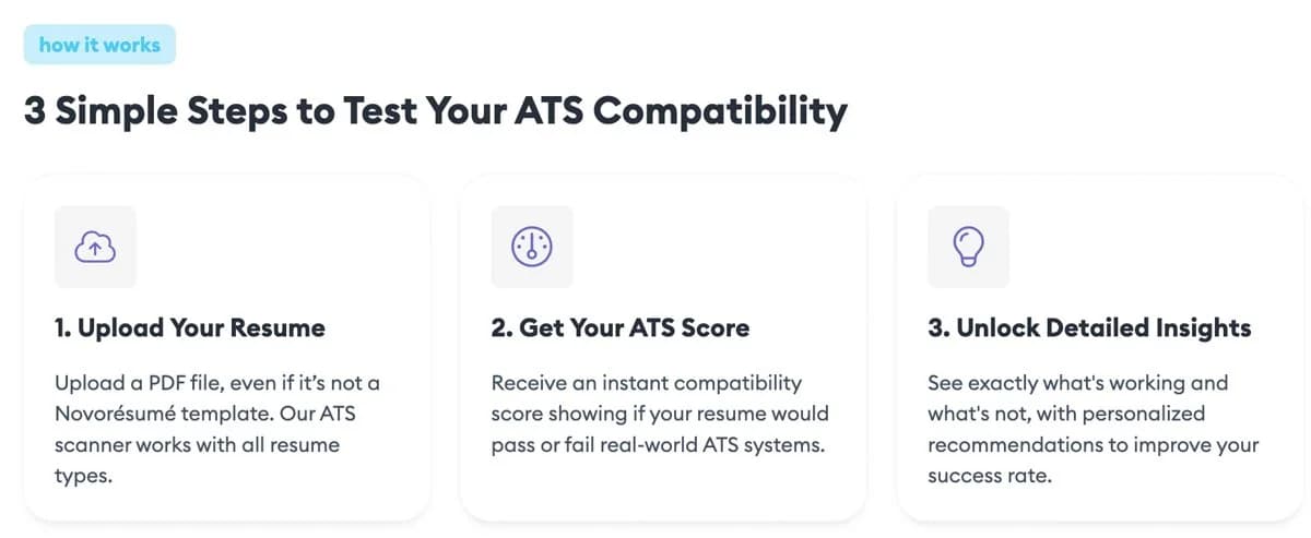 I love this ATS compatibility feature in Novoresume