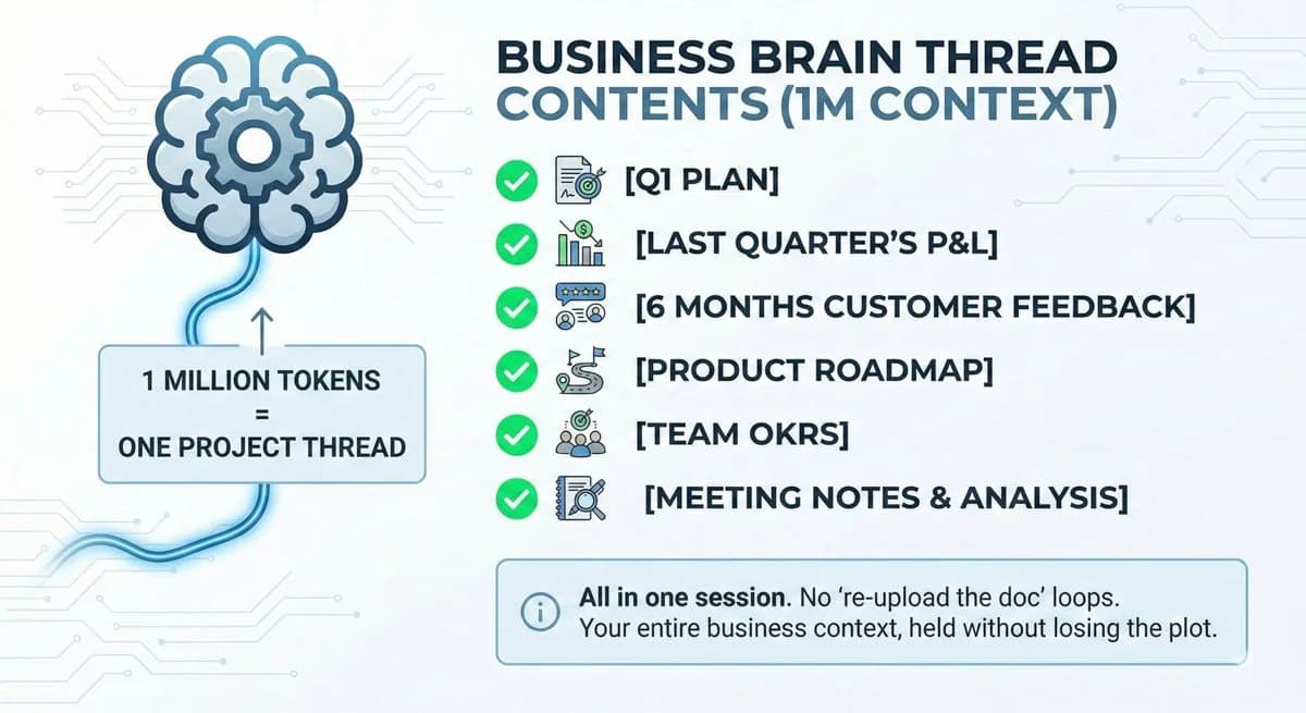 The practical win: one thread becomes the project.