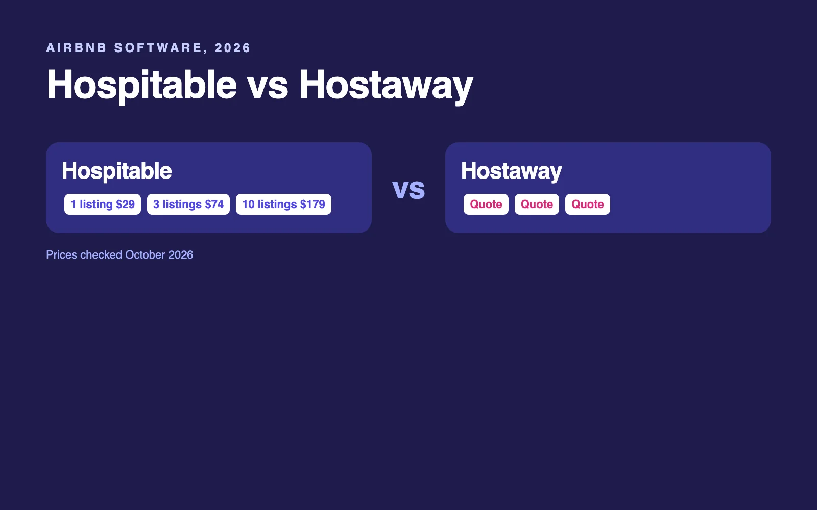 Hospitable vs Hostaway (2026): Real Costs at 1, 3 and 10 Listings, and Which to Pick