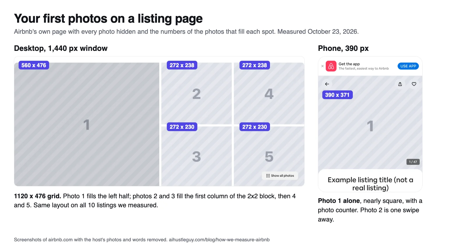 Airbnb's listing page with the host's photos hidden: the desktop grid with photo 1 on the left and photos 2 and 3 in the first column of the 2x2 block, and a phone showing photo 1 alone at 390 x 371