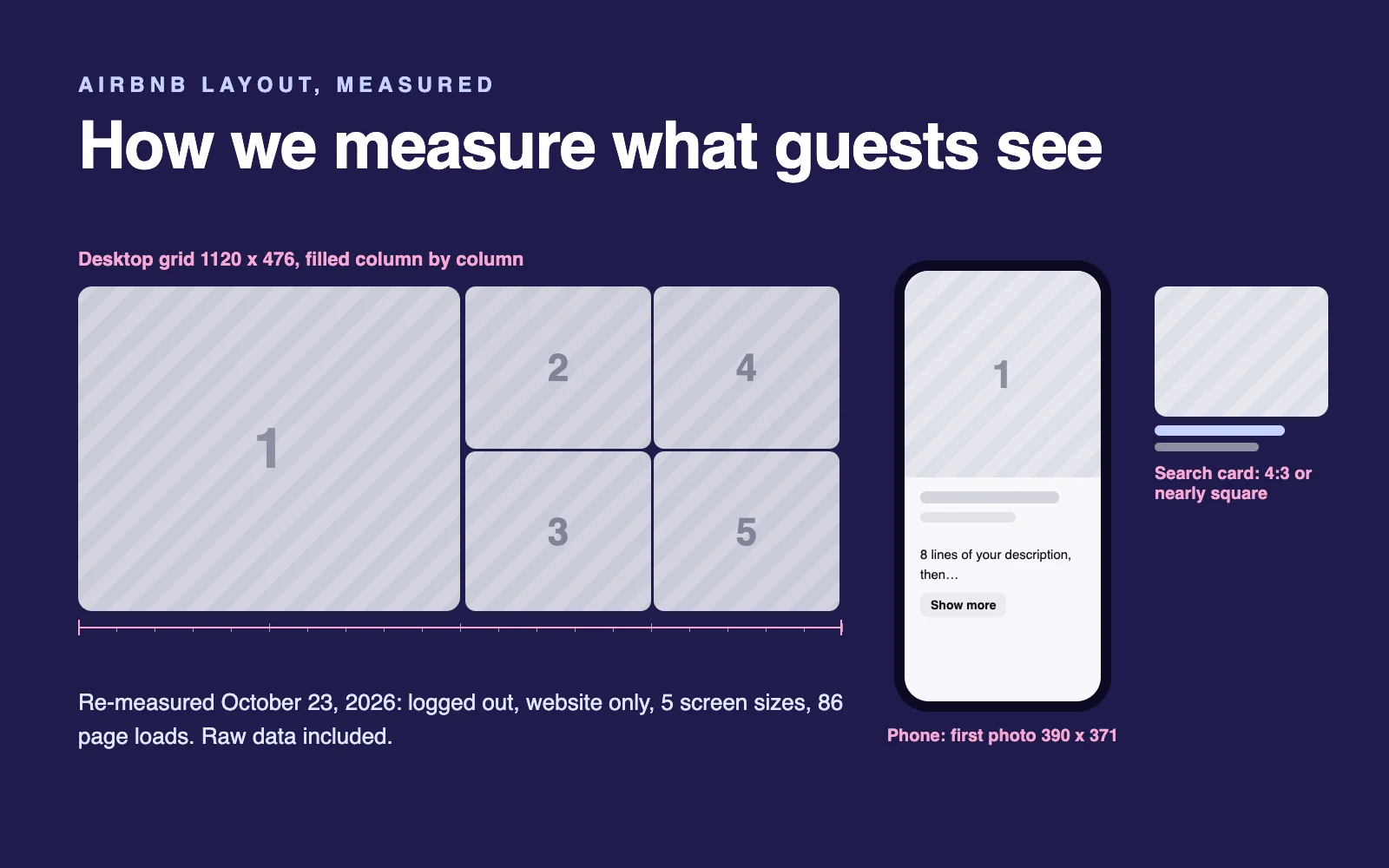 How We Measure Airbnb: Photo Crops, Card Text, Title Cuts and Show More (October 2026 Data)