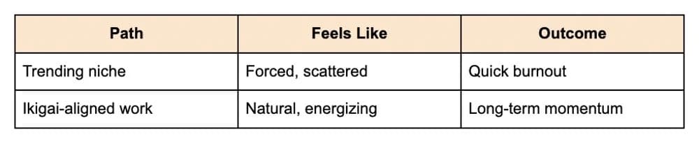 So how do you find yours?