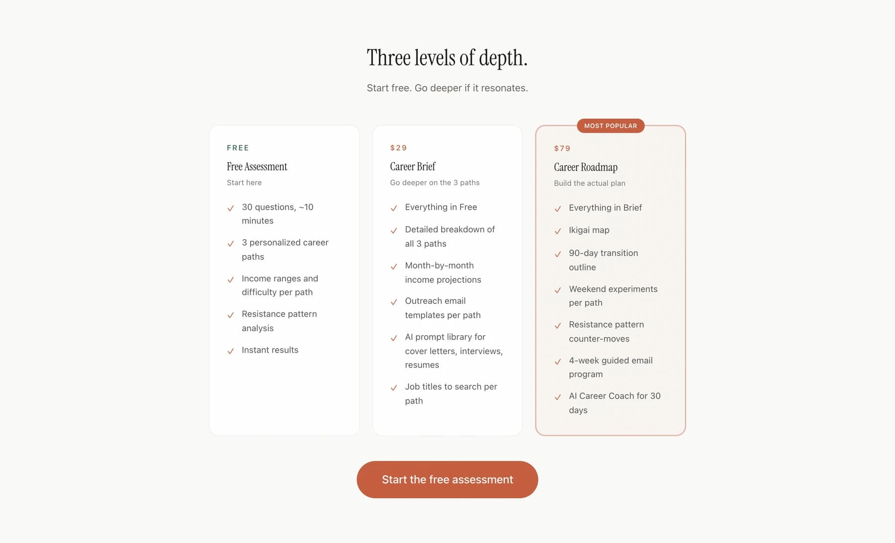 Make the Leap pricing section showing three levels of depth: free assessment, $29 Career Brief, and $79 Career Roadmap
