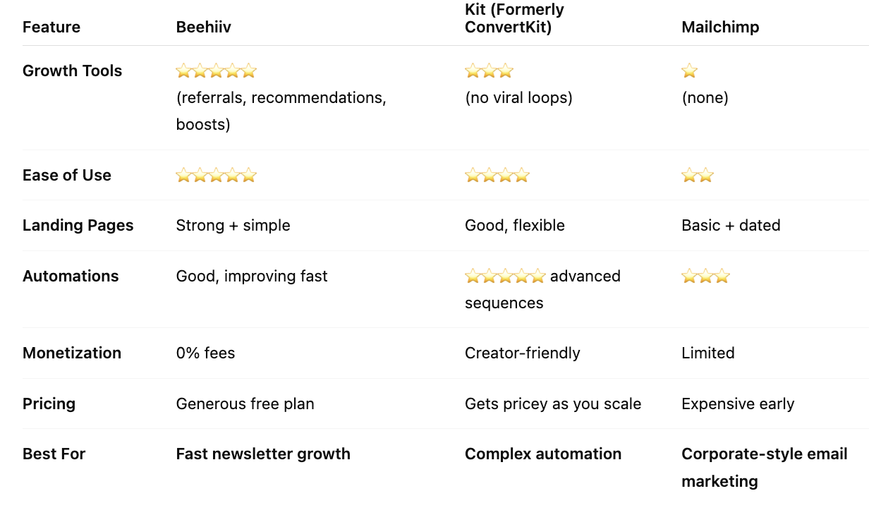 Email comparison table