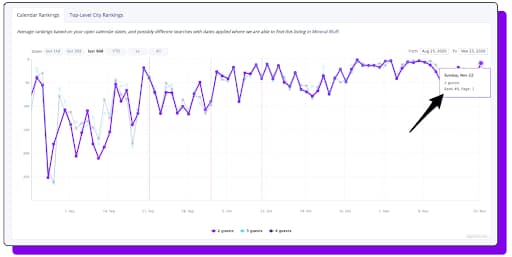 RankBreeze calendar rankings