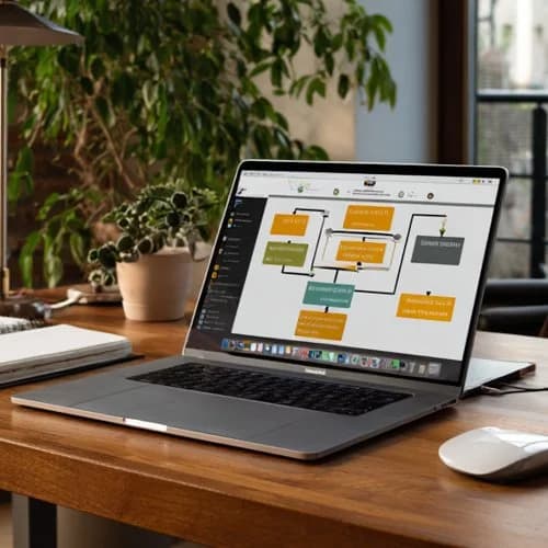 Diagram of suggested AI tools and workflows